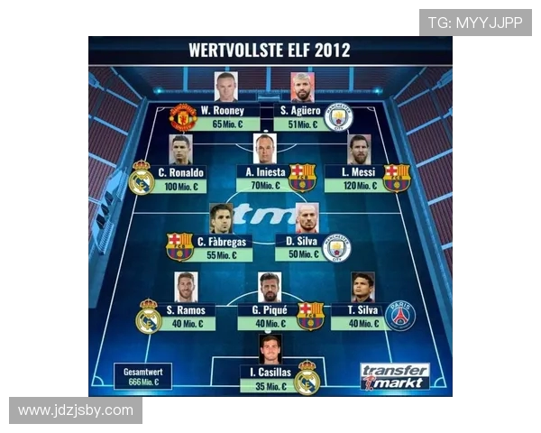 2010 年德转身价榜：梅西 1 亿领跑，C 罗 9000 万，鲁尼、杰拉德等四人如何选？